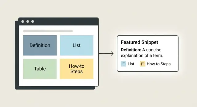 Content structure for featured snippets: formatting patterns