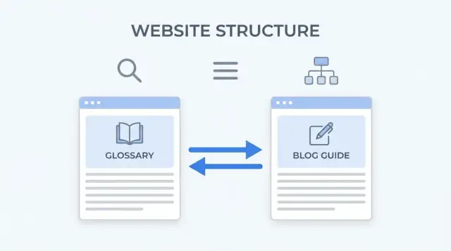 Glossary-to-blog crosslink strategy: linking terms and guides