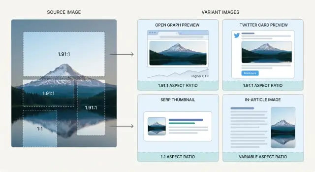 Open Graph image sizes: a resizing plan for SERP and social