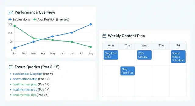 Search Console content calendar: weekly plan from impressions